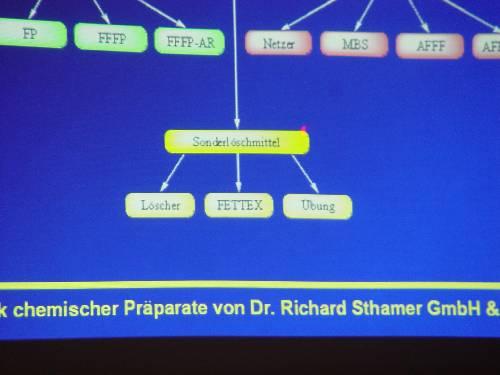 Prsentation Schaummittelhersteller Dr. Sthamer - Weiterbildung Lschschaum
