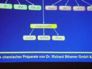 Prsentation Schaummittelhersteller Dr. Sthamer - Weiterbildung Lschschaum